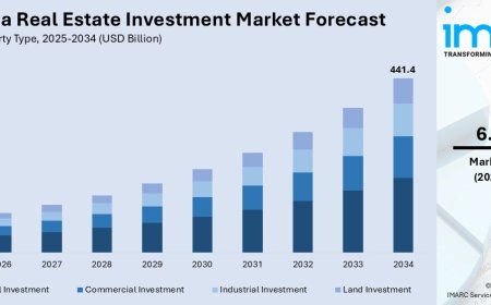 Australia Real Estate Investment Market 2026 | Worth USD 441.4 Billion by 2034
