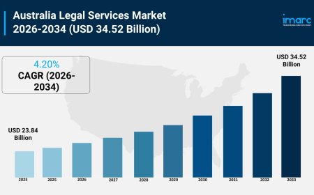 Australia Legal Services Market Size, Share, Report 2026-2034