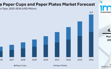 Australia Paper Cups and Paper Plates Market Size, Share, Report 2026-2034         