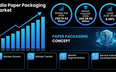 India Paper Packaging Market 2026-2034: Size, Share, Trends, Growth Projections & Revenue Forecast