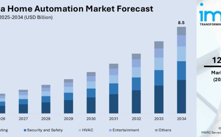 Australia Home Automation Market 2026 | Worth USD 8.5 Billion by 2034