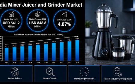 India Mixer Juicer and Grinder Market 2026-2034: Market Spaces Trajectory, Key Opportunities & Forecasts