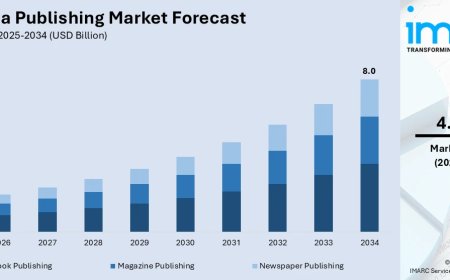 Australia Publishing Market 2026 | Worth USD 8.0 Billion by 2034