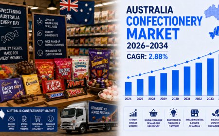 Australia Confectionery Market Research and Analysis Report 2026-2034