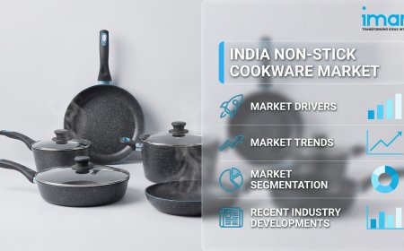 India Non-Stick Cookware Market Outlook 2034: Demand Trends and Growth Analysis