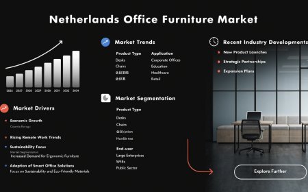 Netherlands Office Furniture Market Size, Share, Report 2026-2034