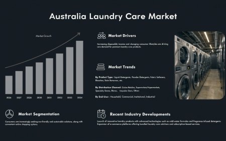 Australia Laundry Care Market Size, Share & Report 2026-2034