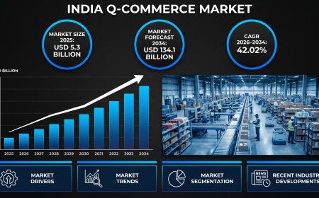 India Q-commerce Market 2026-2034: Size, Share, Growth Trajectory & Future Outlook