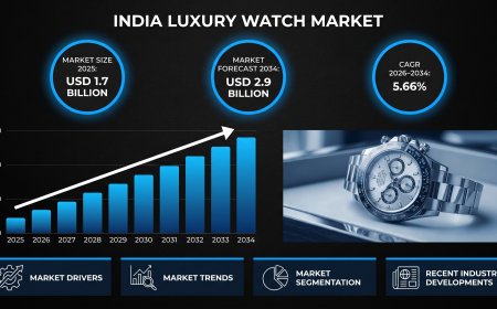 India Luxury Watch Market 2026-2034: Comprehensive Industry Analysis, Share & Revenue Forecast