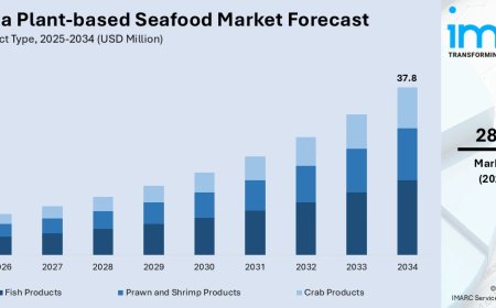 Australia Plant-based Seafood Market Size, Share, Report 2026‑2034