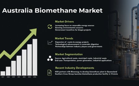 Australia Biomethane Market Size, Share, Report 2026-2034