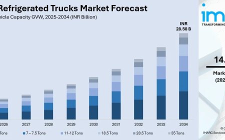 India Refrigerated Trucks Market 2026-2034: Size, Share, Trends, Growth Projections & Revenue Forecast