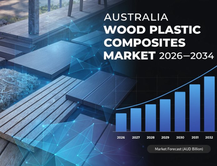 Australia Wood Plastic Composites Market 2026 | Worth USD 273.7 Million by 2034