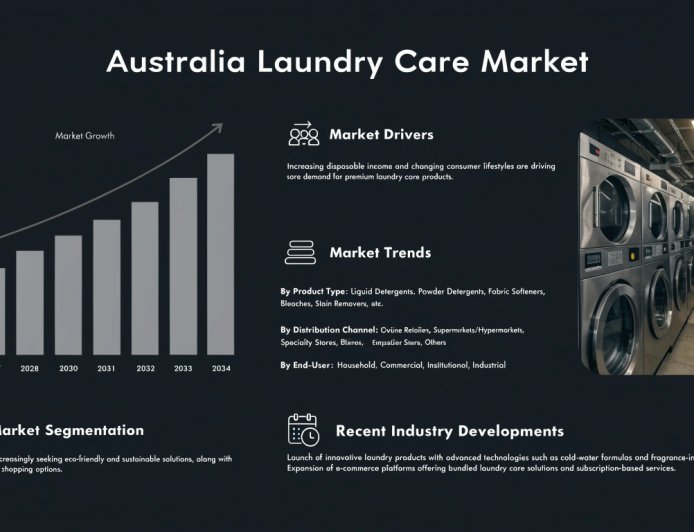 Australia Laundry Care Market Size, Share & Report 2026-2034