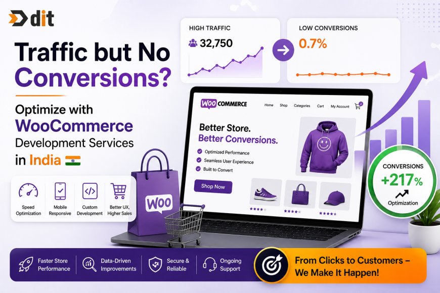 Your Trusted WooCommerce Development Partner in india- DIT India