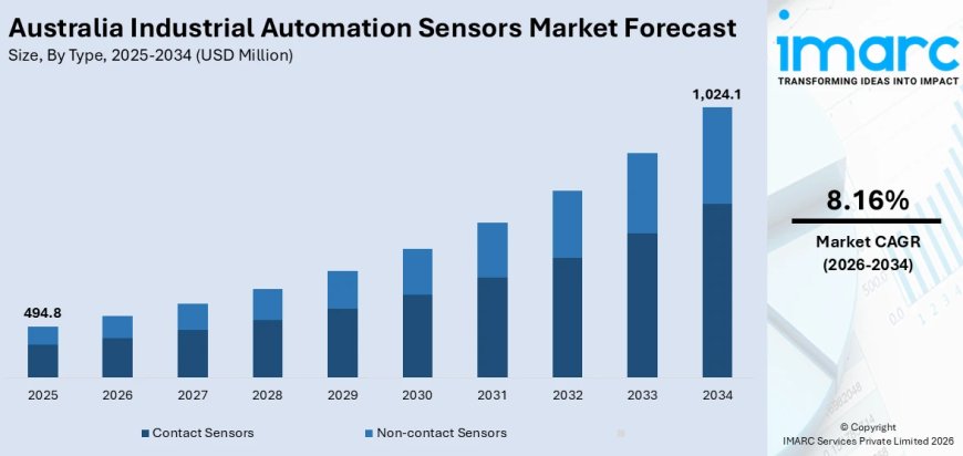Australia Industrial Automation Sensors Market Size, Share, Report 2026-2034