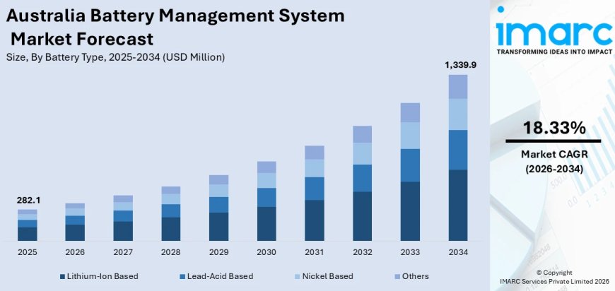 Australia Battery Management System Market 2026 | Worth USD 1,339.9 Million by 2034