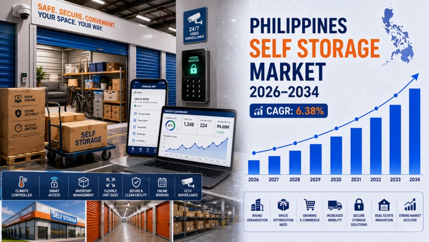 Philippines Self Storage Market Analysis Report 2026–2034