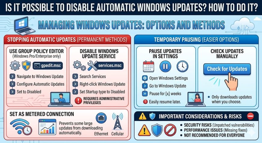 Is it possible to disable automatic Windows updates? How to do it?