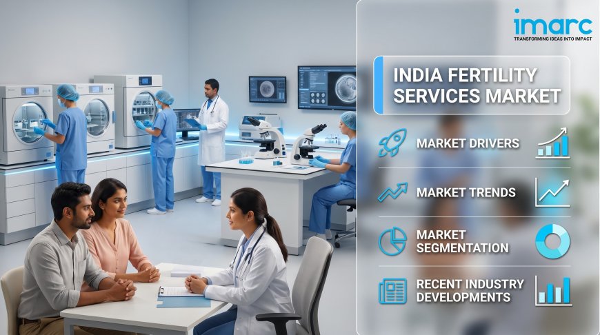Tech-Enabled Network Growth Statistics: 12.20% CAGR Trends in the India Fertility Services Market Research Report and 2034 Outlook