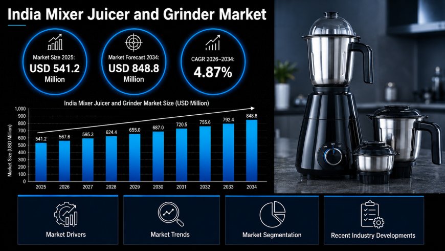 India Mixer Juicer and Grinder Market 2026-2034: Market Spaces Trajectory, Key Opportunities & Forecasts
