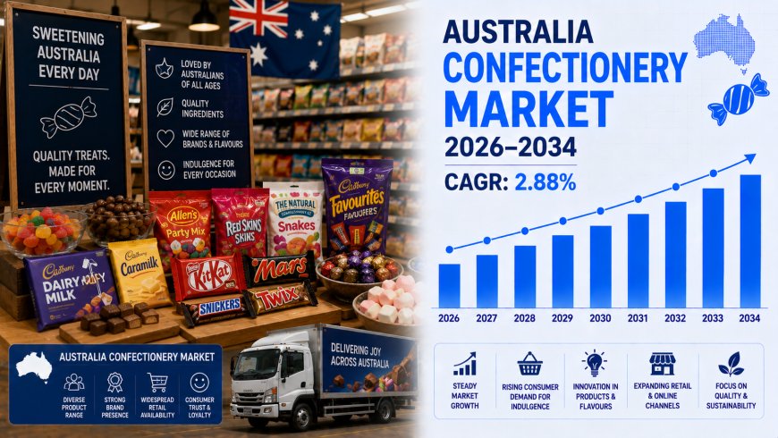 Australia Confectionery Market Research and Analysis Report 2026-2034