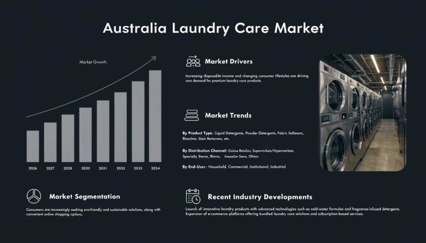 Australia Laundry Care Market Size, Share & Report 2026-2034