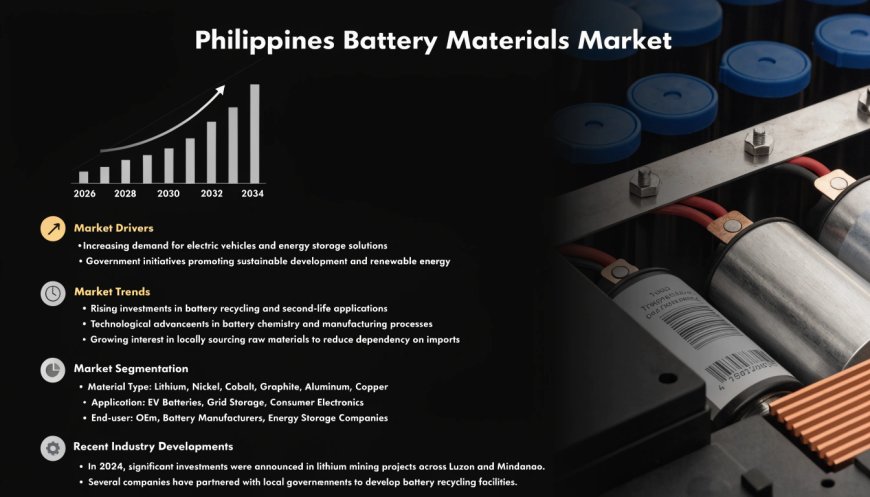 Philippines Battery Materials Market Keyword Market Size, Share, Report 2026-2034
