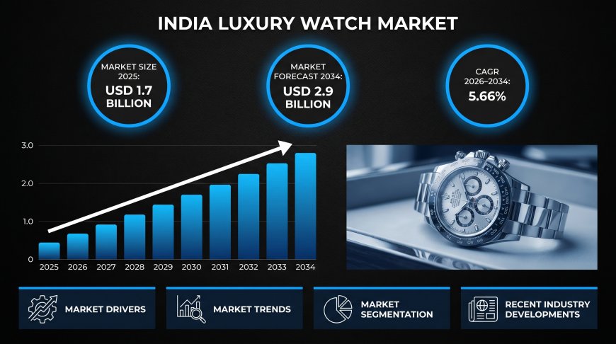 India Luxury Watch Market 2026-2034: Comprehensive Industry Analysis, Share & Revenue Forecast