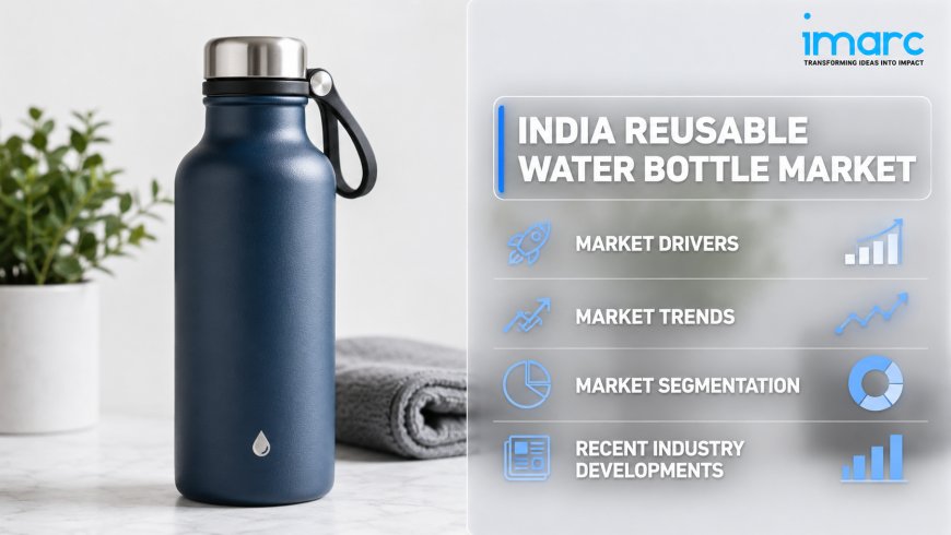 India Reusable Water Bottle Market Outlook 2034: Demand Trends and Growth Analysis