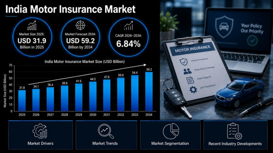 India Motor Insurance Market Outlook 2026-2034: Size, Trends, Growth and Comprehensive Analysis