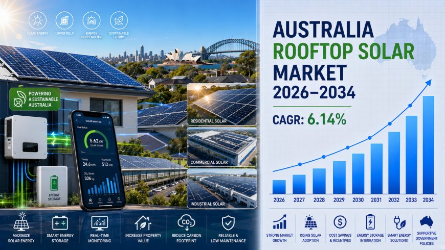 Australia Rooftop Solar Market Size, Share, Trends and Growth Report 2026-2034