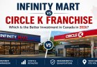 Infinity Mart vs Circle K Franchise: Which Is the Better Investment in Canada in 2026?