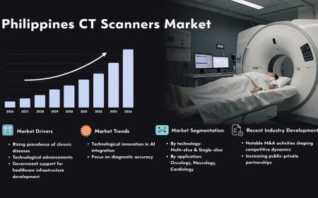 Philippines CT Scanners Market Estimated to Exceed USD 355.98 Million By 2034: IMARC Group