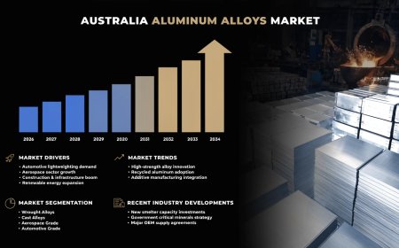 Australia Aluminum Alloys Market 2026-2034 | Trends, Growth and Forecast - IMARC Group