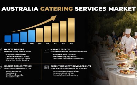 Australia Catering Services Market Estimated to Exceed USD 4.6 Billion By 2034: IMARC Group