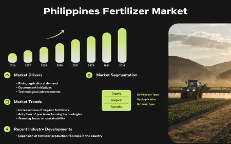 Philippines Fertilizer Market 2026-2034 | Trends, Growth and Forecast - IMARC Group