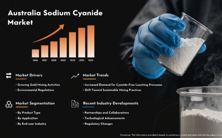 Australia Sodium Cyanide Market: Size, Share, Trends, Analysis, Growth & Forecast to 2026-2034
