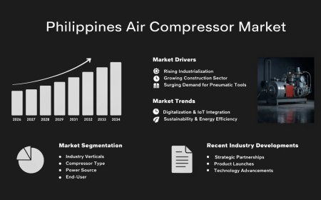 Philippines Air Compressor Market | Size, Growth, Trends and Analysis 2026-2034