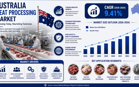 Australia Meat Processing Market Trends, Growth and Analysis Report 2026-2034