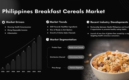 Philippines Breakfast Cereals Market | Size, Growth, Trends and Analysis 2026-2034