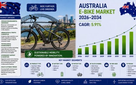 Australia E-Bike Market 2026: Industry Trends, Growth, Analysis and Forecast Report to 2034