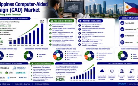 Philippines Computer-Aided Design (CAD) Market Share, Trends & Forecast 2034