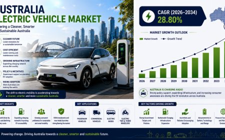 Australia Electric Vehicle Market Size, Share, Trends, Growth and Forecast Report 2026-2034