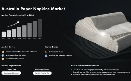 Australia Paper Napkins Market: Size, Share, Trends, Analysis, Growth & Forecast to 2026-2034