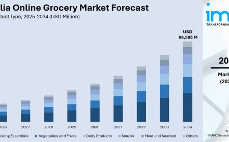 Australia Online Grocery Market 2026 | Worth USD 96,585 Million by 2034