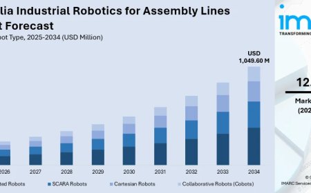 Australia Industrial Robotics for Assembly Lines Market 2026 | Worth USD 1,049.60 Million by 2034