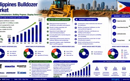 Philippines Bulldozer Market 2026-2034 | Share, Growth and Forecast - IMARC Group