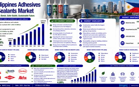 Philippines Adhesives and Sealants Market Size, Share, Report 2034