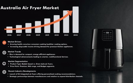 Australia Air Fryer Market | Size, Growth, Trends and Analysis 2026-2034